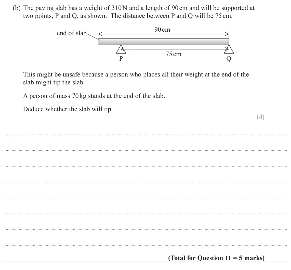 October 2020 Paper 1, question 11(b): The paving slab has a weight of 310 N and a length of 90 cm and will be supported at two points, P and Q, as shown. The distance between P and Q will be 75 cm.