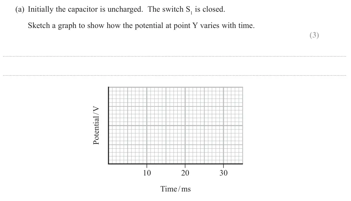 October 2020 Paper 1, question 15(a): Initially the capacitor is uncharged. The switch S1 is closed. Sketch a graph to show how the potential at point Y varies with time. (3) 10 20 30 Time / ms