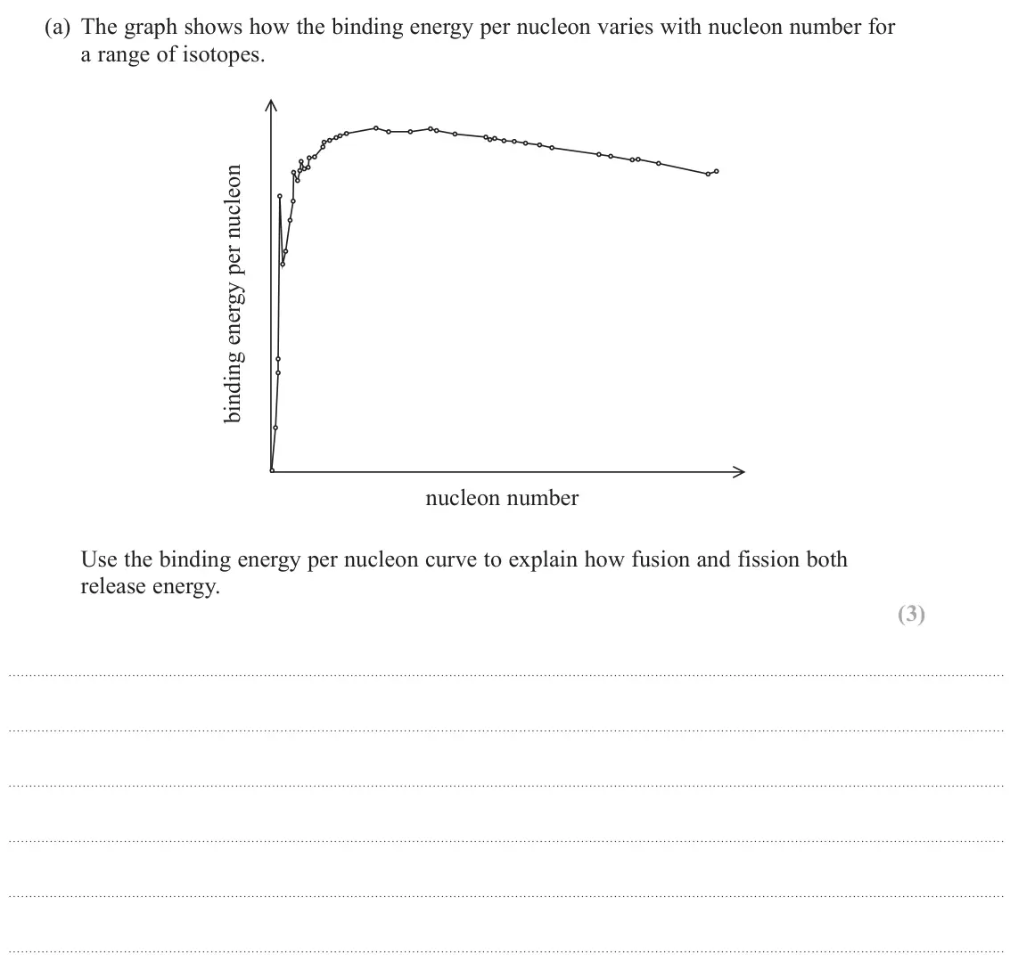 June 2017 Paper 2, question 14(a): The graph shows how the binding energy per nucleon varies with nucleon number for a range of isotopes. nucleon number Use the binding energy per nucleon curve t