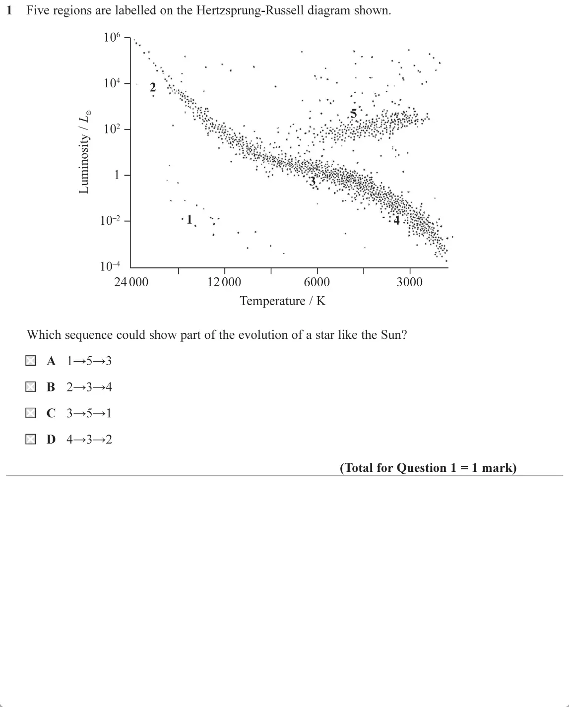 June 2019 Paper 2, question 1: Five regions are labelled on the Hertzsprung-Russell diagram shown. 1 10° 104 - 2 10° - :: 1- 10-2- •1. : • • 104 T T 12000 24000 6000 3000 Temperature / K Whic