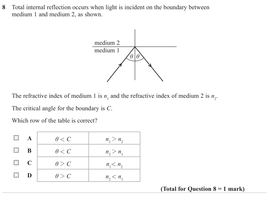 June 2022 Paper 2, question 8: Total internal reflection occurs when light is incident on the boundary between medium 1 and medium 2, as shown. medium 2 medium 1 θ θ The refractive index of m
