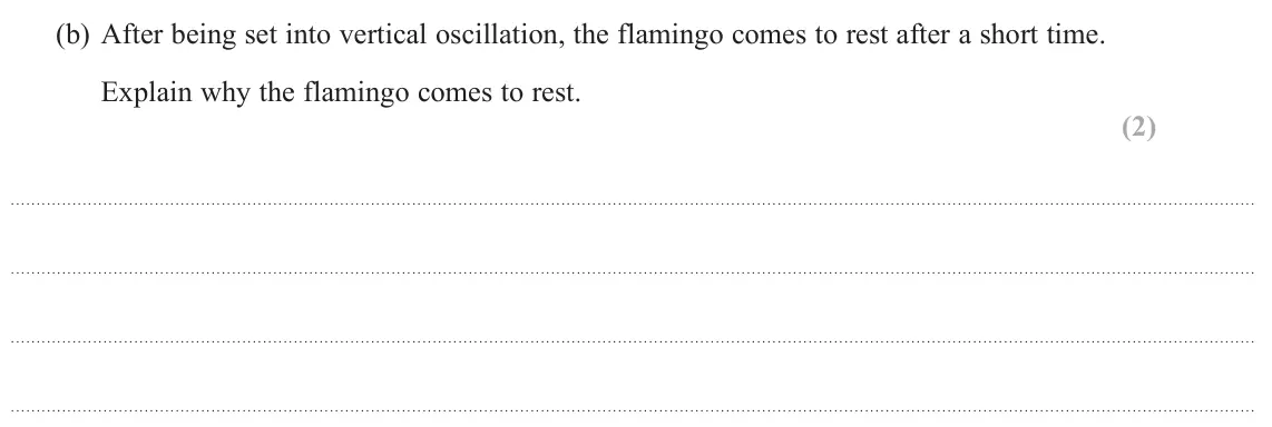 June 2022 Paper 2, question 20(b): After being set into vertical oscillation, the flamingo comes to rest after a short time. Explain why the flamingo comes to rest. (2)