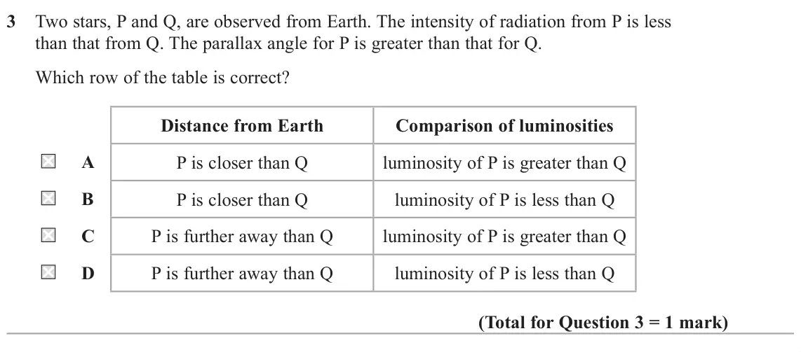 June 2023 Paper 2, question 3: Two stars, P and Q, are observed from Earth. The intensity of radiation from P is less than that from Q. The parallax angle for P is greater than that for Q. Wh