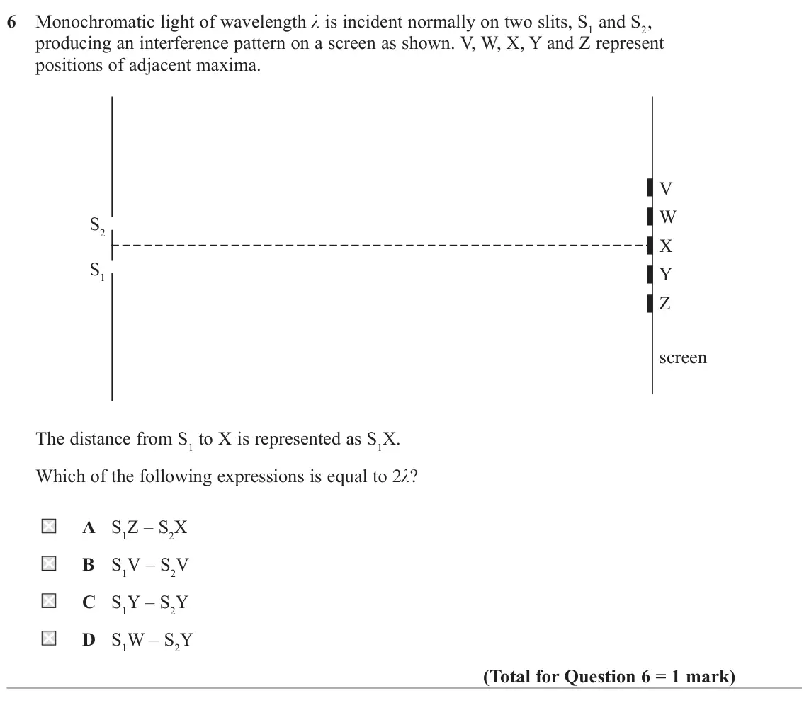 June 2023 Paper 2, question 6: Monochromatic light of wavelength λ is incident normally on two slits, S1 and S2, producing an interference pattern on a screen as shown. V, W, X, Y and Z repre