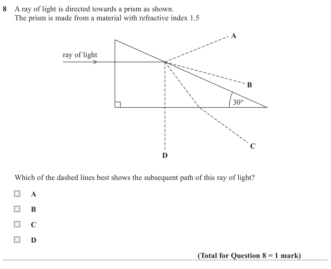 June 2023 Paper 2, question 8: A ray of light is directed towards a prism as shown. The prism is made from a material with refractive index 1.5 A ray of light B 30° C D Which of the dashed li