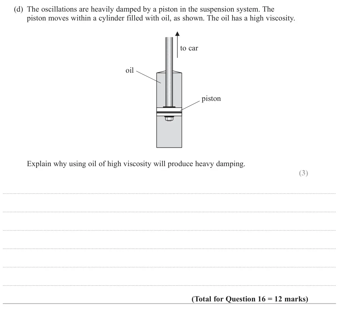 June 2023 Paper 2, question 16(d): The oscillations are heavily damped by a piston in the suspension system. The piston moves within a cylinder filled with oil, as shown. The oil has a high visco