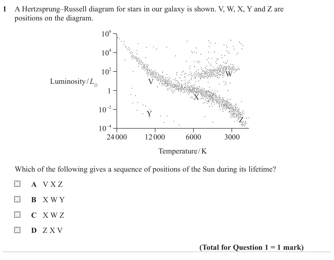June 2024 Paper 2, question 1: A Hertzsprung–Russell diagram for stars in our galaxy is shown. V, W, X, Y and Z are positions on the diagram. 6 10 10 4 2 10 W Luminosity / L V 1 X –2 10 Y Z