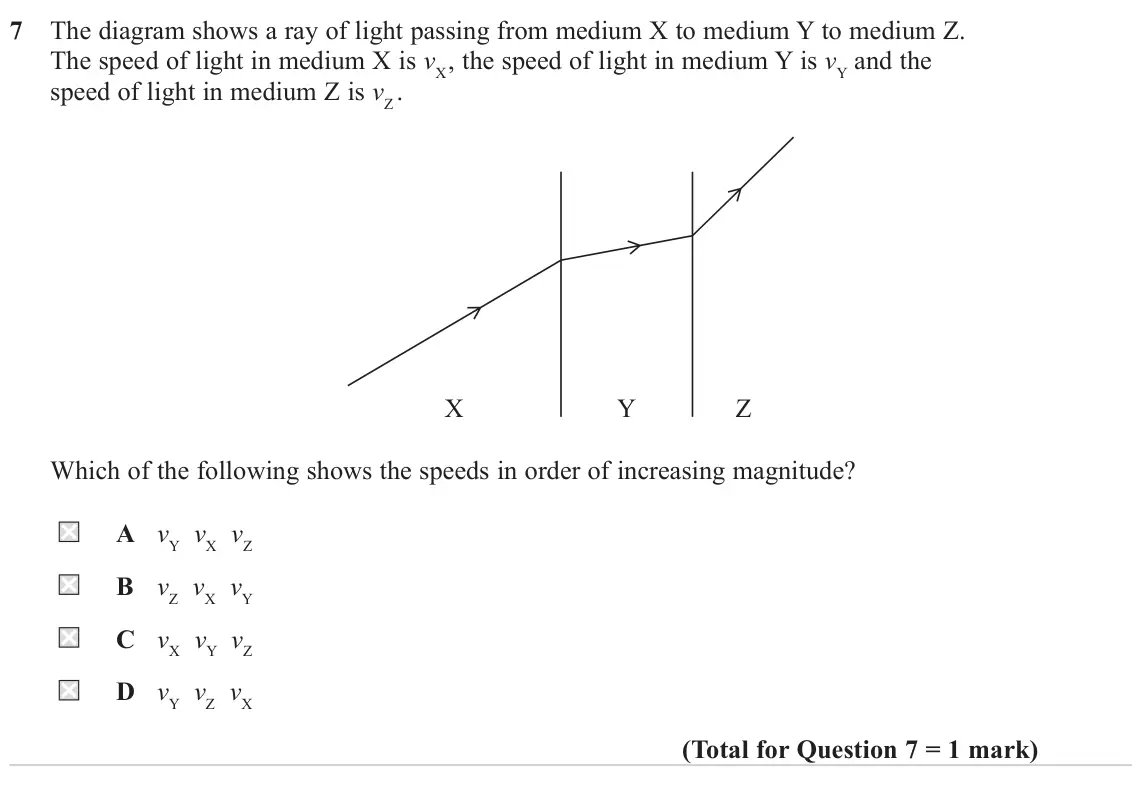 June 2024 Paper 2, question 7: The diagram shows a ray of light passing from medium X to medium Y to medium Z. The speed of light in medium X is vX , the speed of light in medium Y is vY and