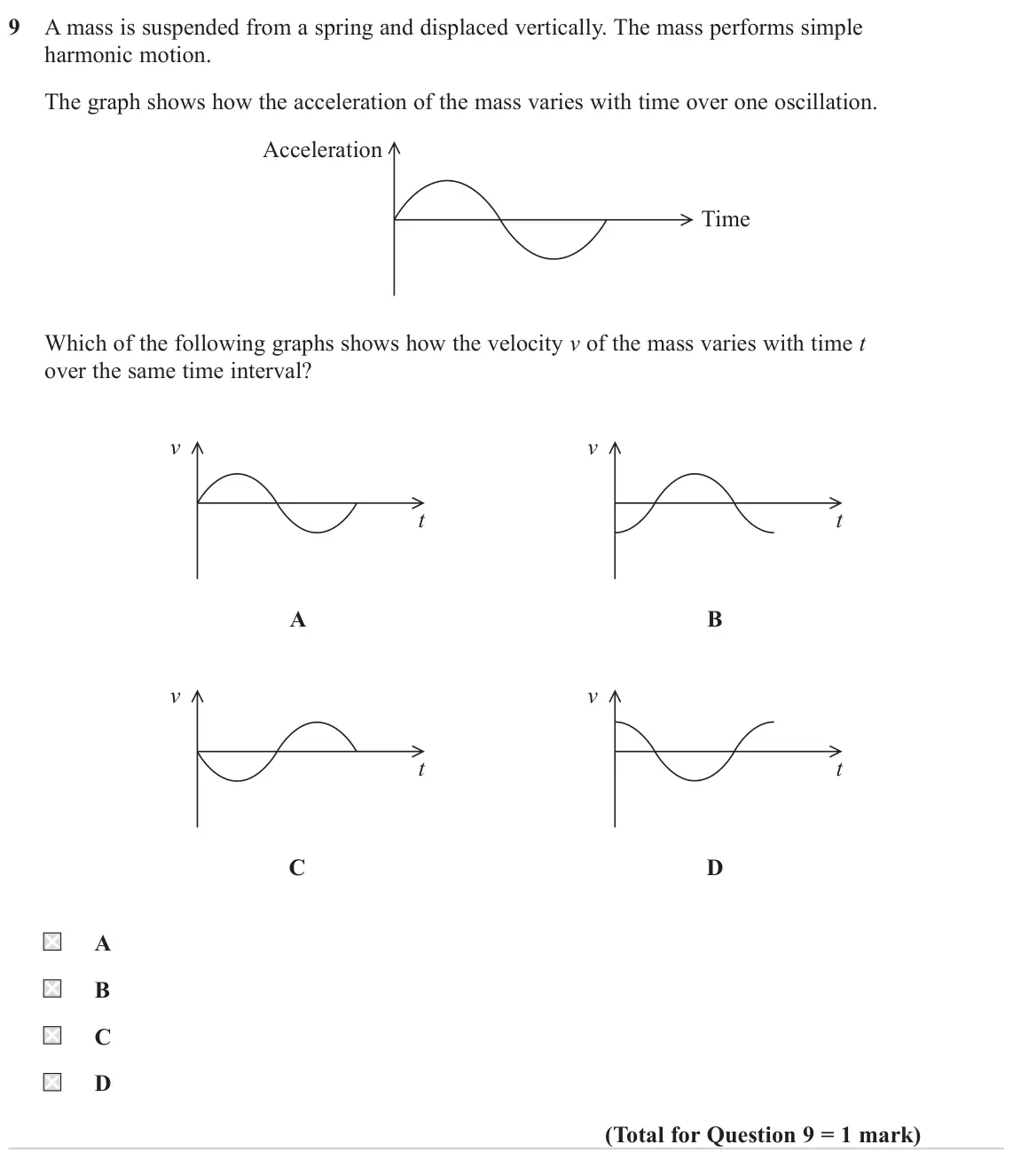 June 2024 Paper 2, question 9: A mass is suspended from a spring and displaced vertically. The mass performs simple harmonic motion. The graph shows how the acceleration of the mass varies wi