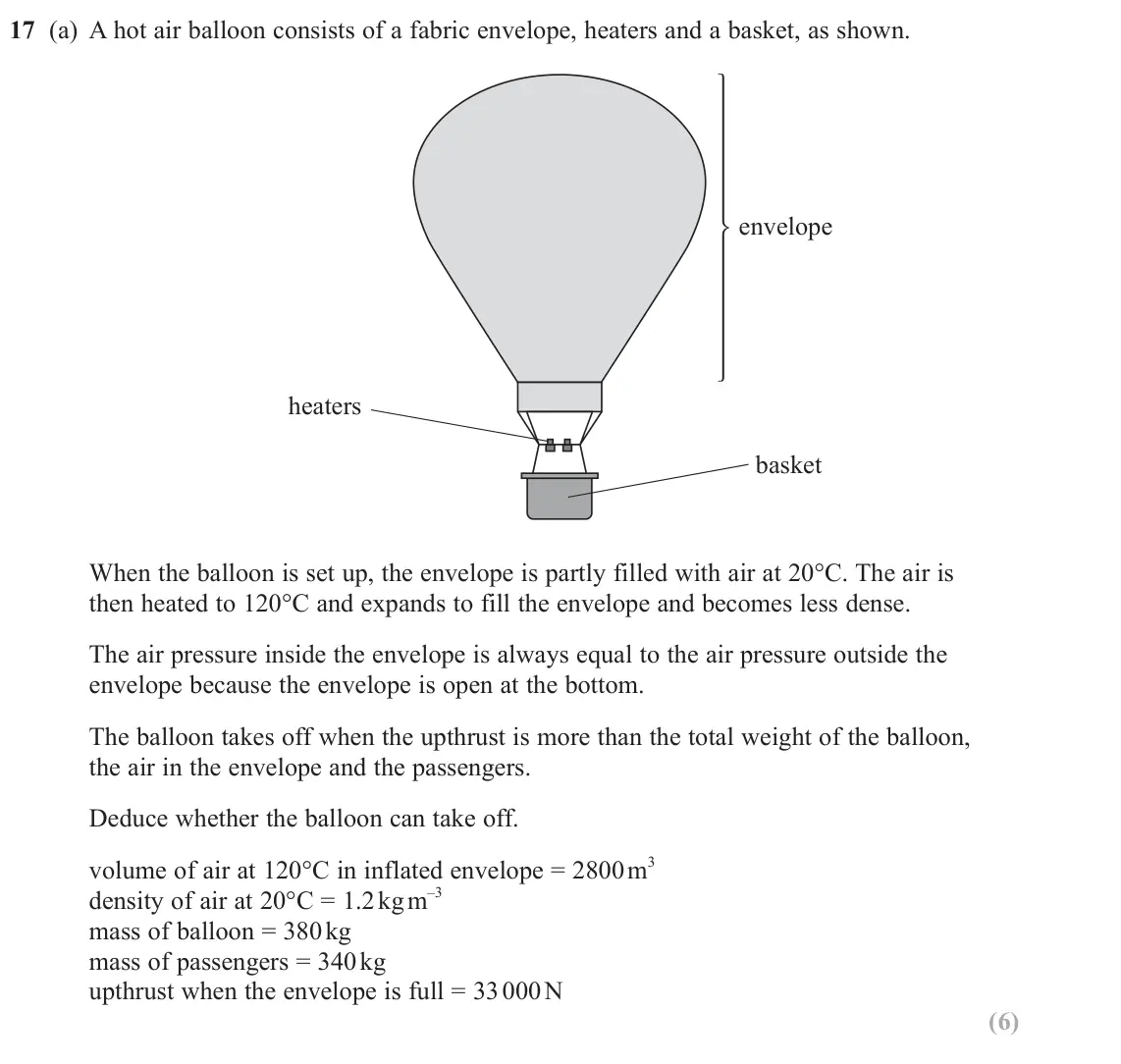 June 2024 Paper 2, question 17(a): A hot air balloon consists of a fabric envelope, heaters and a basket, as shown. envelope heaters basket When the balloon is set up, the envelope is partly fill