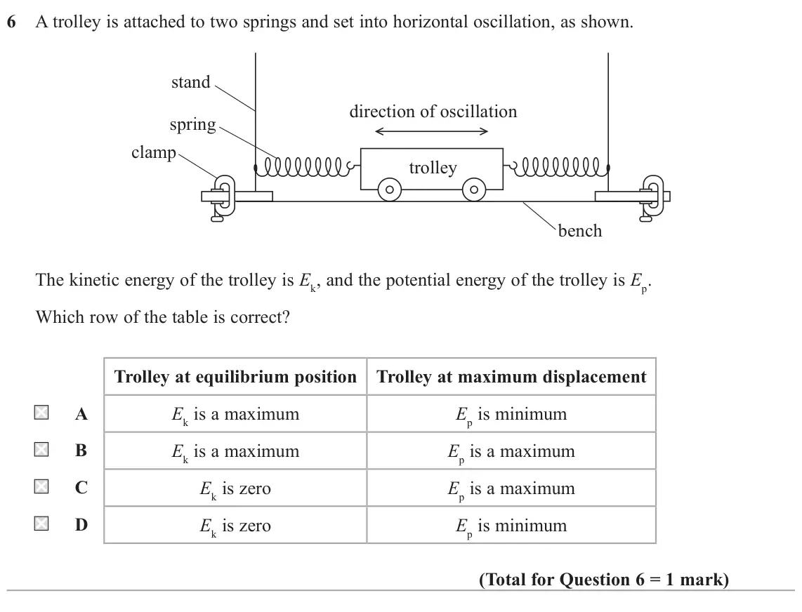 June 2025 Paper 2, question 6: A trolley is attached to two springs and set into horizontal oscillation, as shown. stand direction of oscillation spring clamp trolley bench The kinetic energy