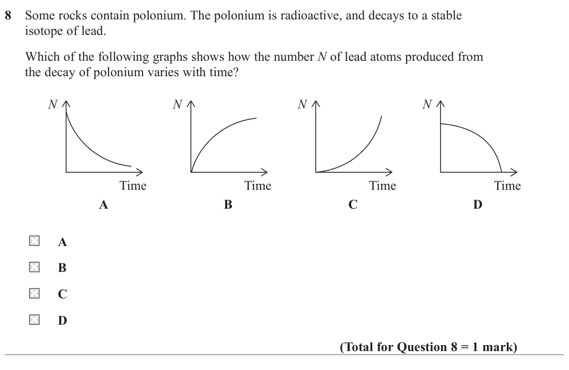 June 2025 Paper 2, question 8: Some rocks contain polonium. The polonium is radioactive, and decays to a stable isotope of lead. Which of the following graphs shows how the number N of lead a
