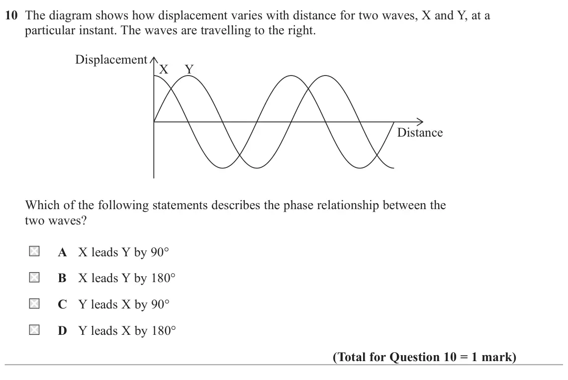 June 2025 Paper 2, question 10: The diagram shows how displacement varies with distance for two waves, X and Y, at a particular instant. The waves are travelling to the right. Displacement X Y