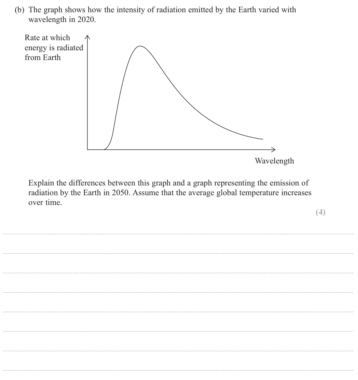 June 2025 Paper 2, question 21(b): The graph shows how the intensity of radiation emitted by the Earth varied with wavelength in 2020. Rate at which energy is radiated from Earth Wavelength Expla