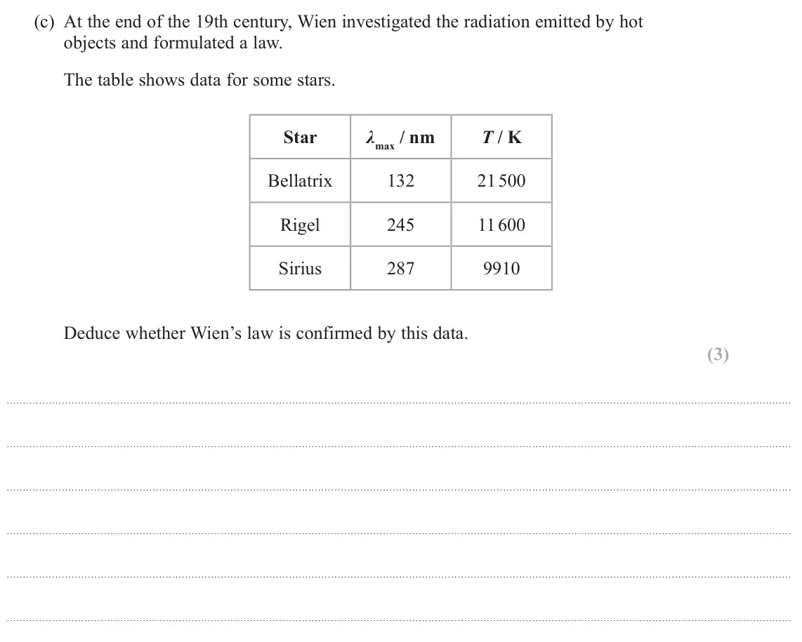 June 2025 Paper 2, question 21(c): At the end of the 19th century, Wien investigated the radiation emitted by hot objects and formulated a law. The table shows data for some stars. Star λmax / nm