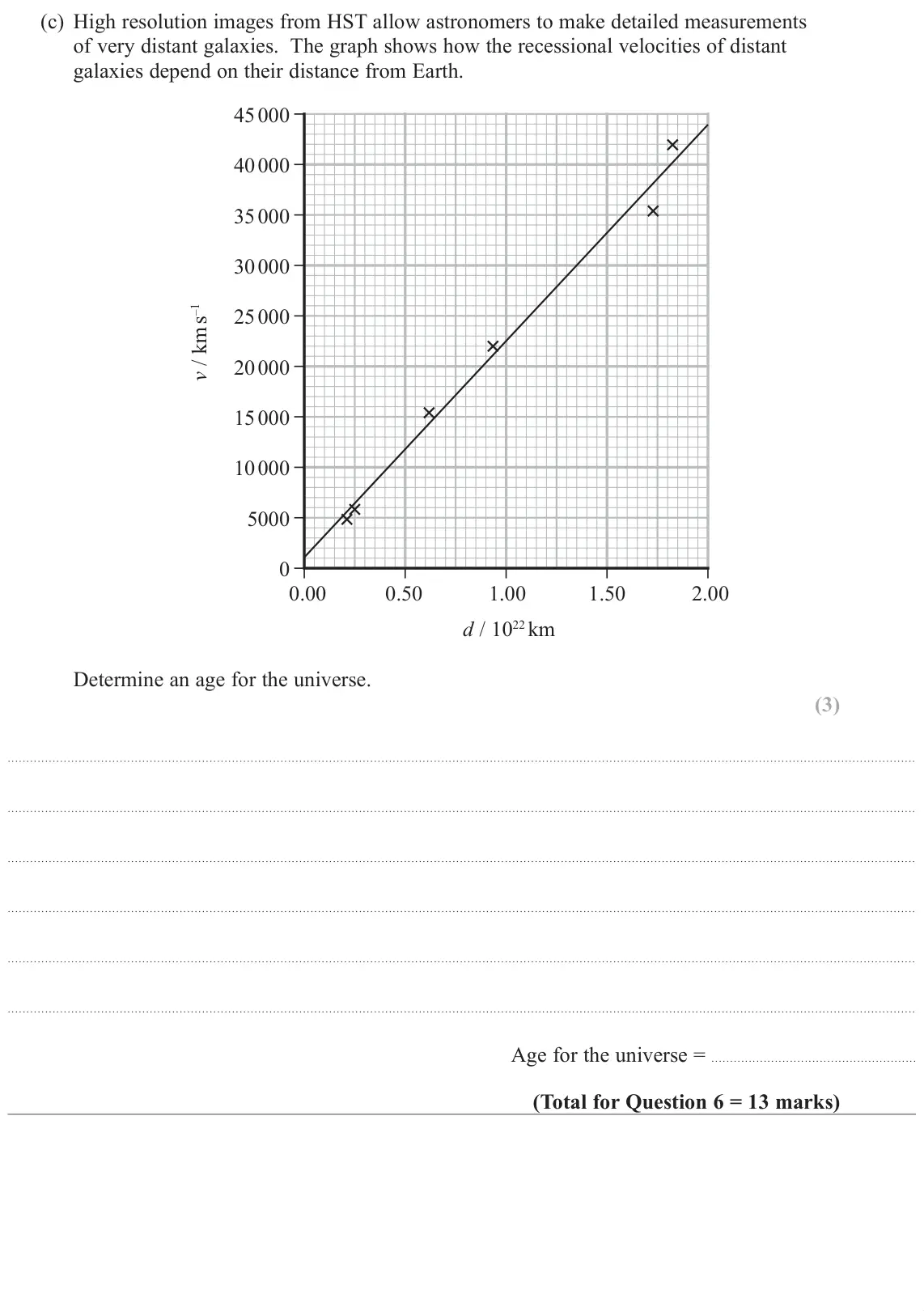 June 2019 Paper 3, question 6(c): High resolution images from HST allow astronomers to make detailed measurements of very distant galaxies. The graph shows how the recessional velocities of dist