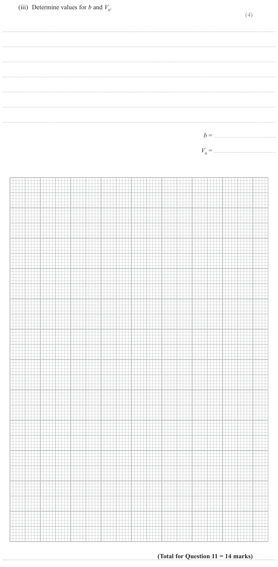 June 2022 Paper 3, question 11(b)(iii): Determine values for b and V0. (4) b = V0 =