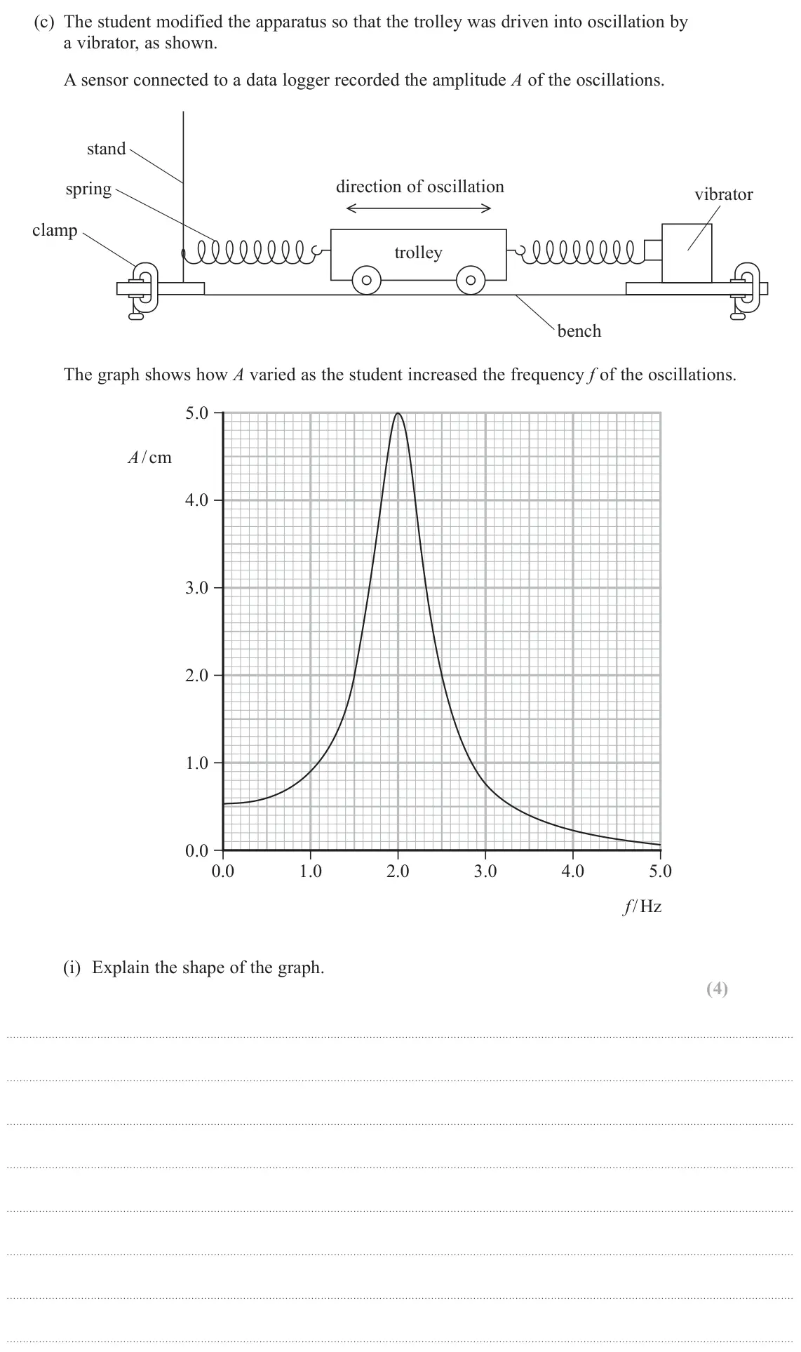 June 2023 Paper 3, question 6(c)(i): Explain the shape of the graph. (4)