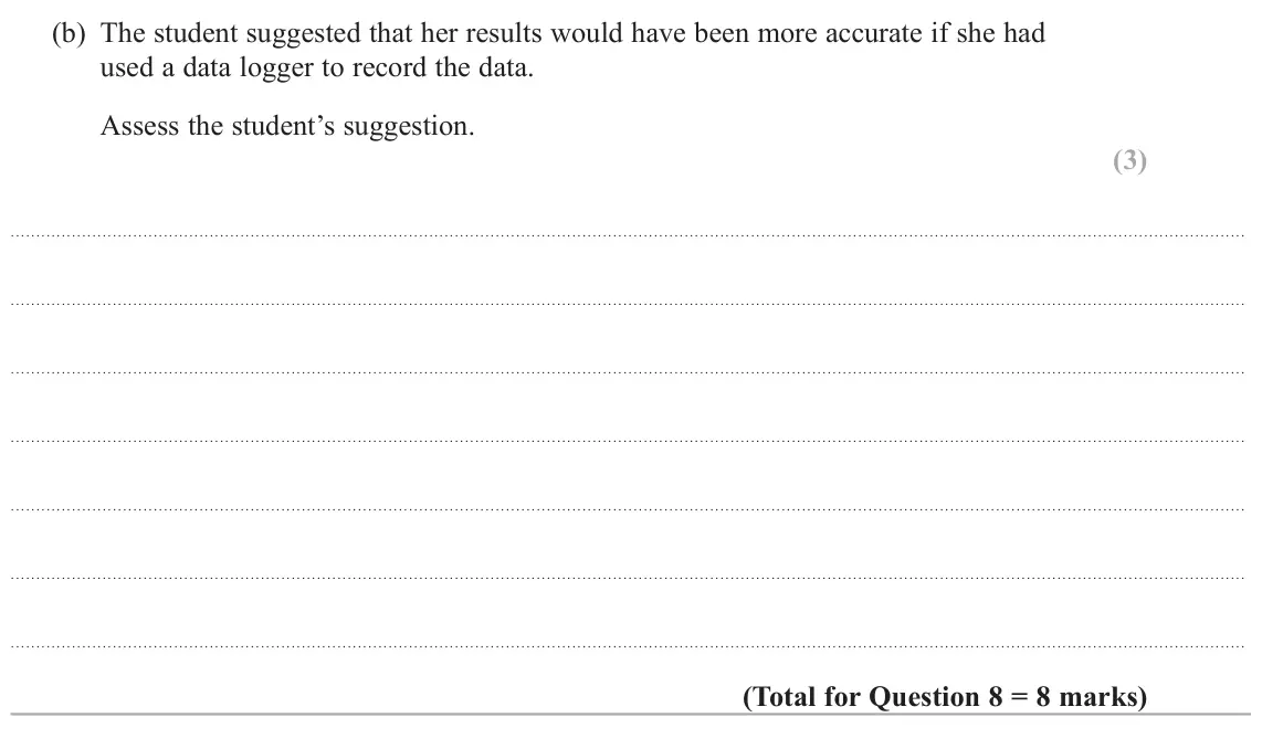 June 2023 Paper 3, question 8(b): The student suggested that her results would have been more accurate if she had used a data logger to record the data. Assess the student’s suggestion. (3)