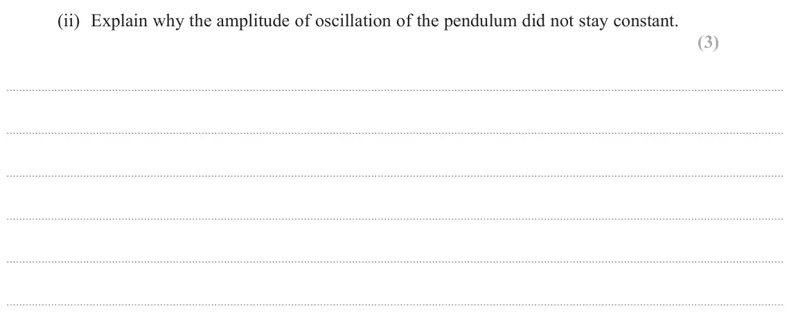 June 2023 Paper 3, question 10(a)(ii): Explain why the amplitude of oscillation of the pendulum did not stay constant. (3)