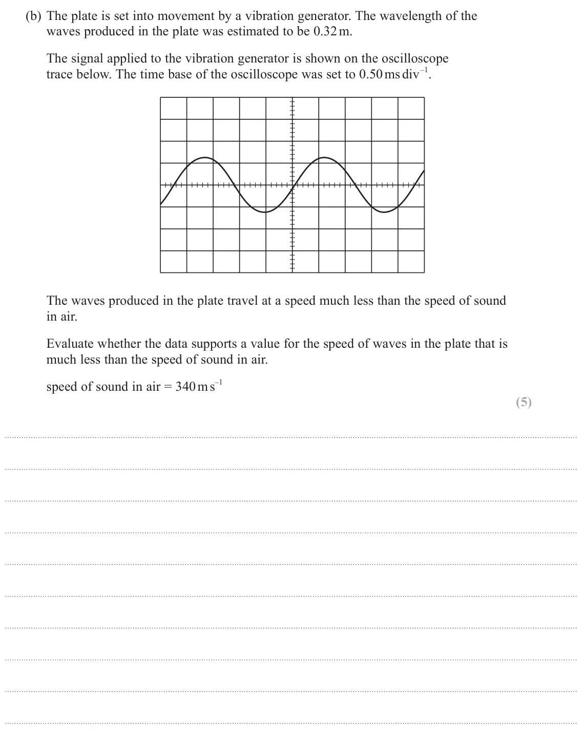 June 2024 Paper 3, question 6(b): The plate is set into movement by a vibration generator. The wavelength of the waves produced in the plate was estimated to be 0.32 m. The signal applied to the