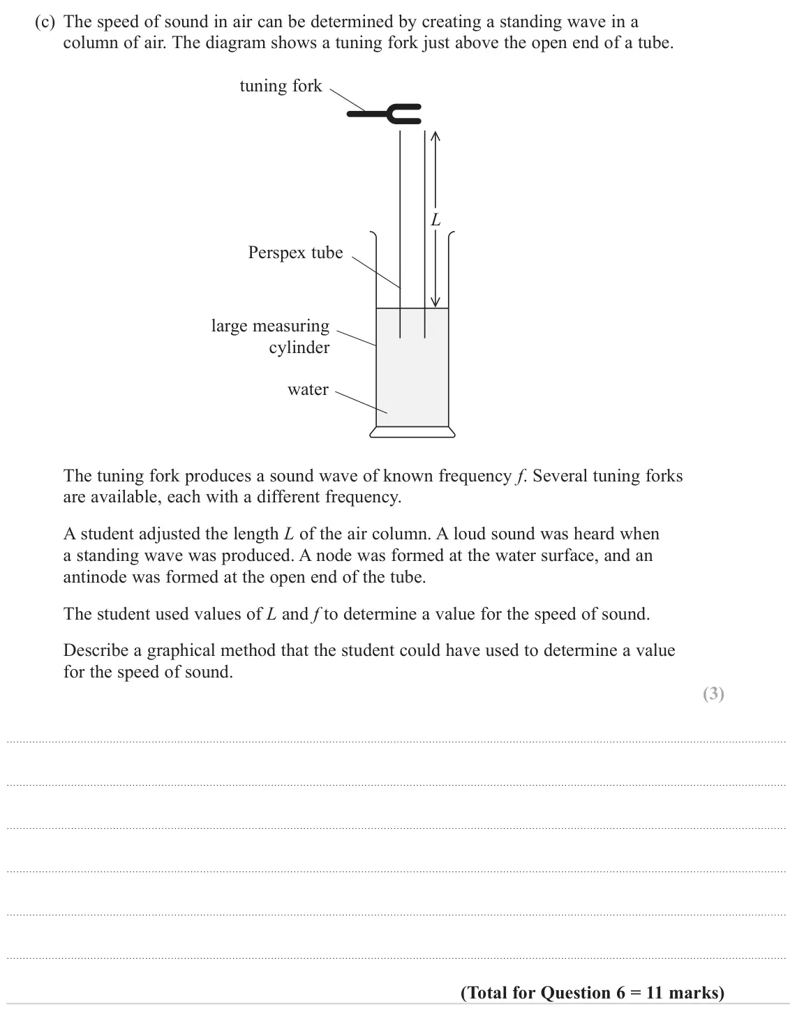 June 2024 Paper 3, question 6(c): The speed of sound in air can be determined by creating a standing wave in a column of air. The diagram shows a tuning fork just above the open end of a tube. t