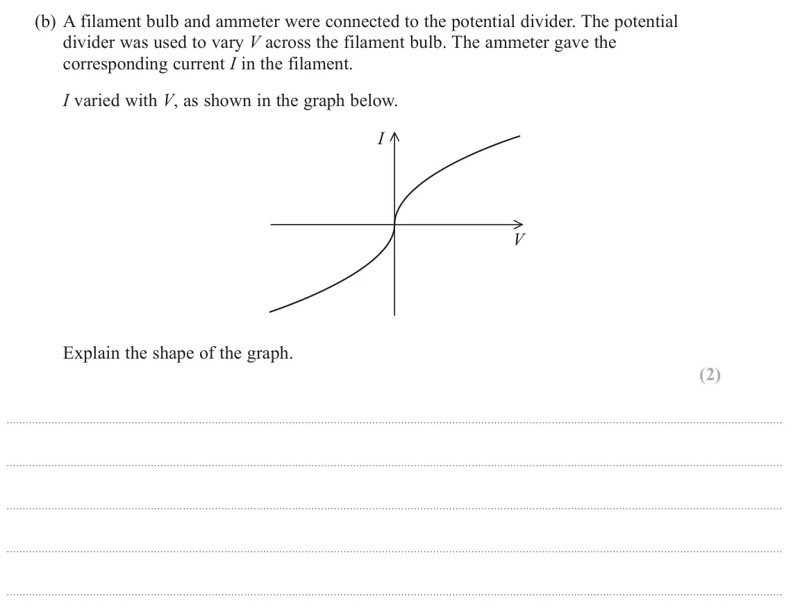 June 2024 Paper 3, question 11(b): A filament bulb and ammeter were connected to the potential divider. The potential divider was used to vary V across the filament bulb. The ammeter gave the cor