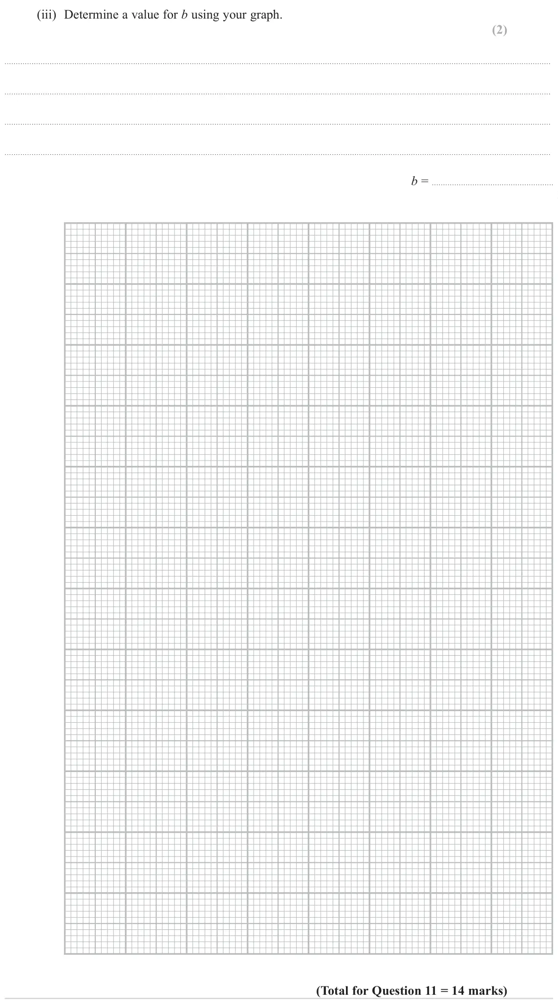 June 2024 Paper 3, question 11(c)(iii): Determine a value for b using your graph. (2) b =