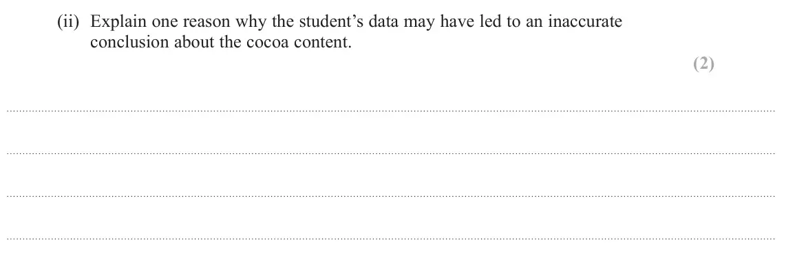 June 2024 Paper 3, question 12(a)(ii): Explain one reason why the student’s data may have led to an inaccurate conclusion about the cocoa content. (2)