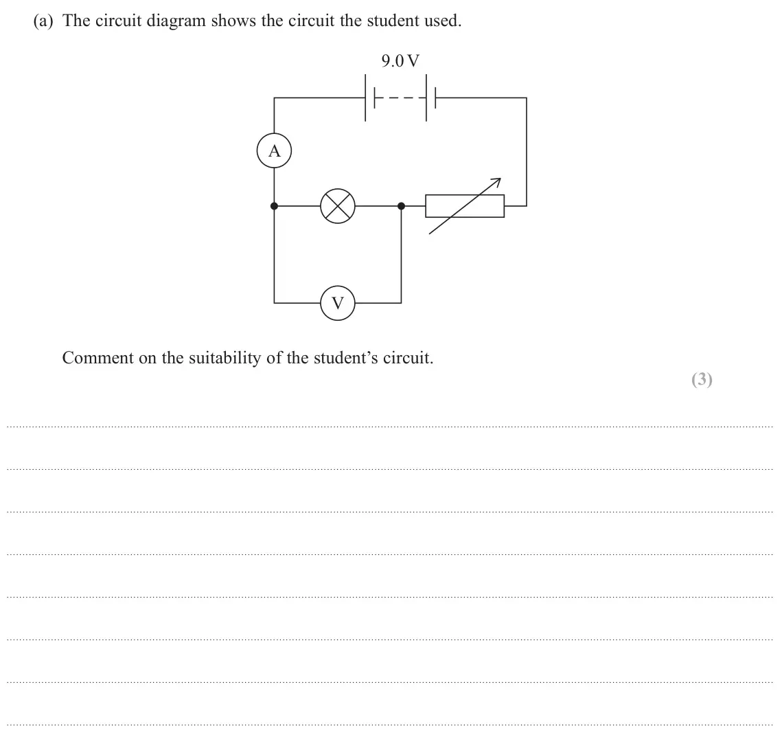 June 2025 Paper 3, question 1(a): The circuit diagram shows the circuit the student used. 9.0 V A V Comment on the suitability of the student’s circuit. (3)