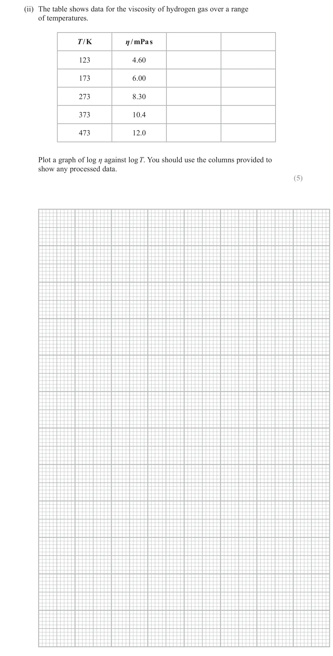June 2025 Paper 3, question 8(b)(ii): The table shows data for the viscosity of hydrogen gas over a range of temperatures. T / K η / mPa s 123 4.60 173 6.00 273 8.30 373 10.4 473 12.0 Plot a graph o