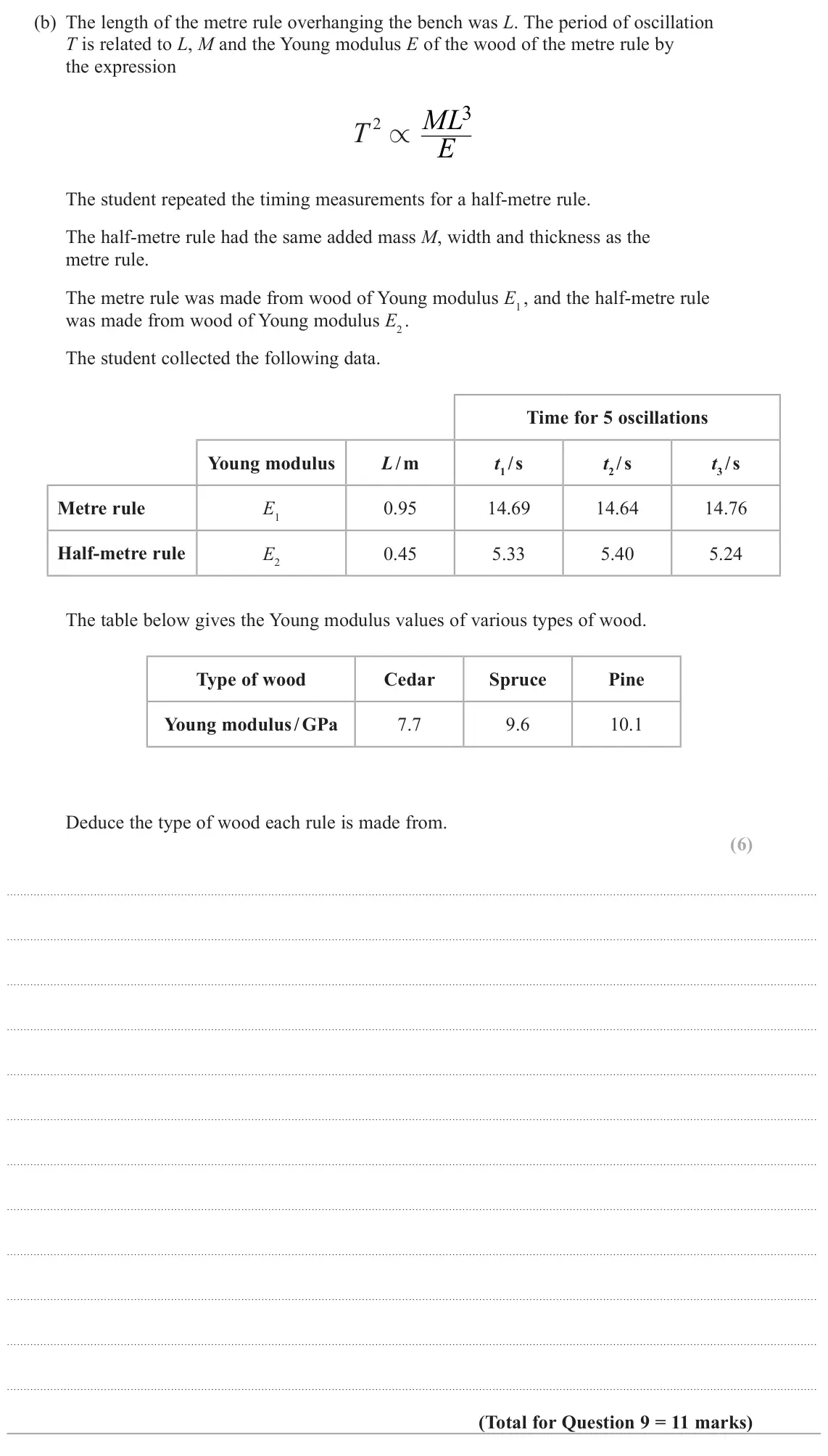 June 2025 Paper 3, question 9(b): The length of the metre rule overhanging the bench was L. The period of oscillation T is related to L, M and the Young modulus E of the wood of the metre rule b