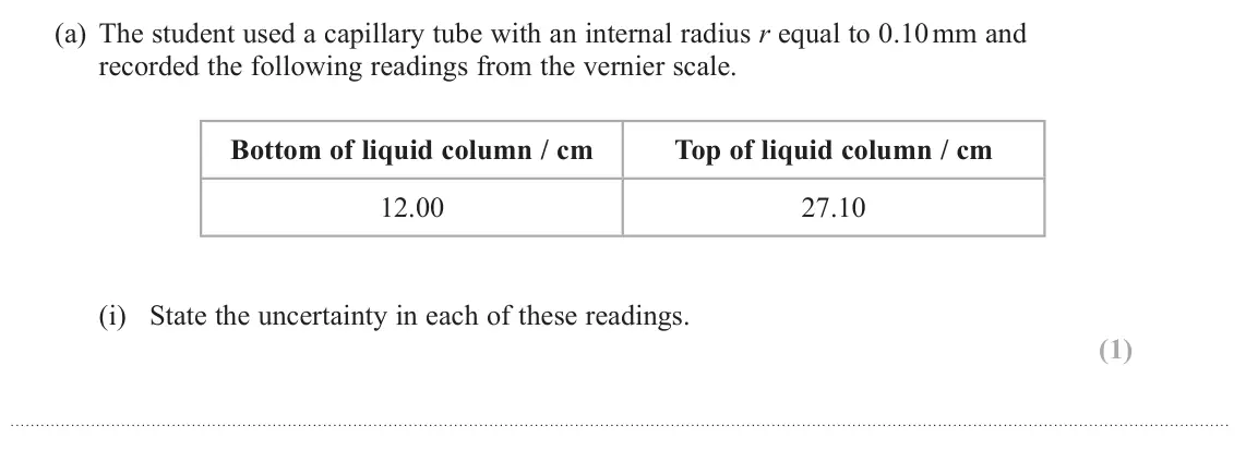 November 2021 Paper 3, question 5(a)(i): State the uncertainty in each of these readings. (1)