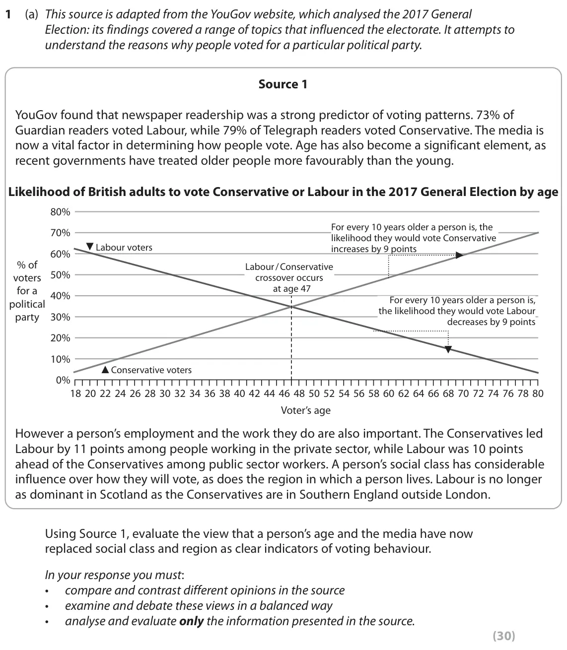 October 2020 Paper 1, question 1(a): This source is adapted from the YouGov website, which analysed the 2017 General Election: its findings covered a range of topics that influenced the electorate.