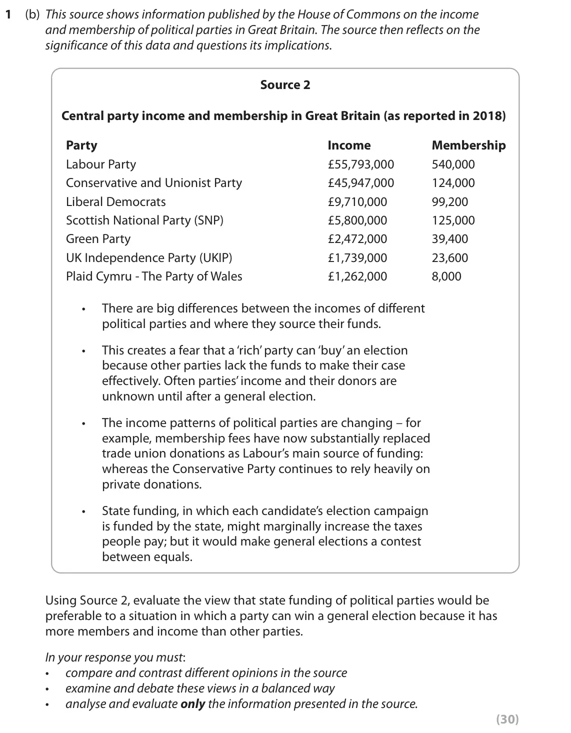 October 2020 Paper 1, question 1(b): This source shows information published by the House of Commons on the income and membership of political parties in Great Britain. The source then reflects on