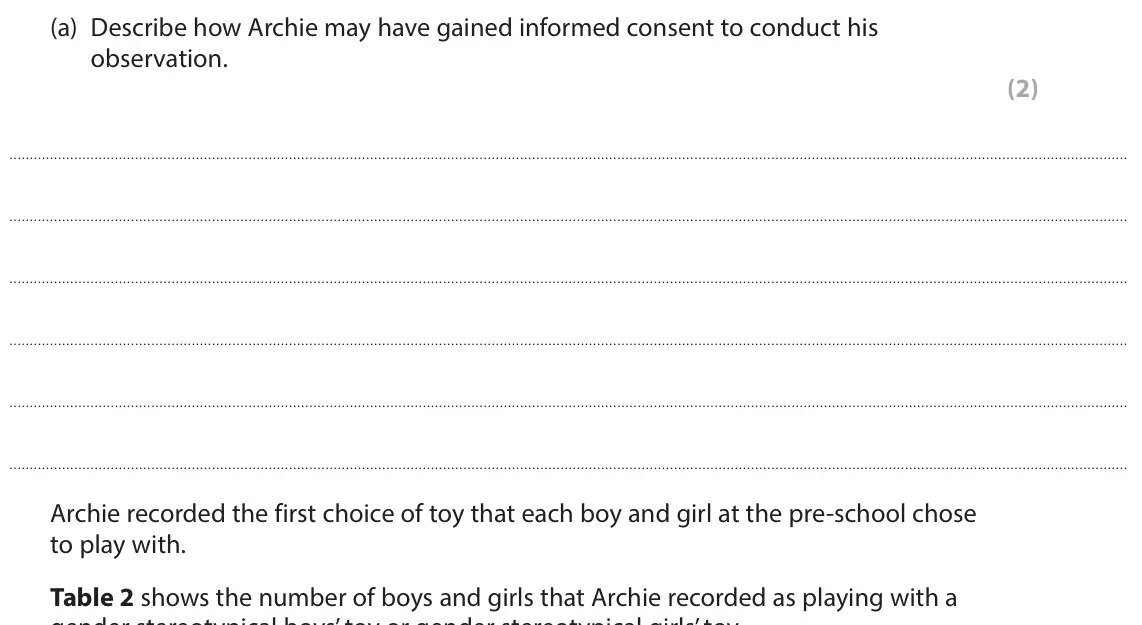 June 2023 Paper 1, question 9(a): Describe how Archie may have gained informed consent to conduct his observation. (2) Archie recorded the first choice of toy that each boy and girl at the pre-s