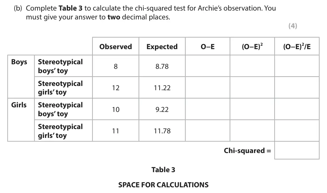 June 2023 Paper 1, question 9(b): Complete Table 3 to calculate the chi-squared test for Archie’s observation. You must give your answer to two decimal places. (4) (O−E)2 (O−E)2/E Observed Expec