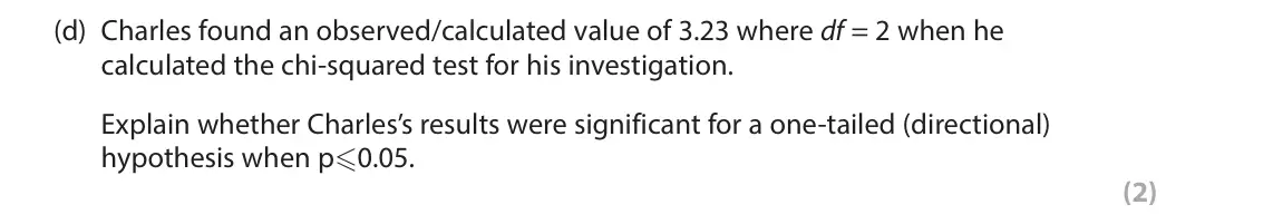 June 2023 Paper 2, question 2(d): Charles found an observed/calculated value of 3.23 where df = 2 when he calculated the chi‑squared test for his investigation. Explain whether Charles’s results