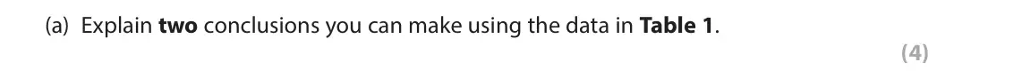 June 2024 Paper 3, question 1(a): Explain two conclusions you can make using the data in Table 1. (4) 1 Pets and social media study Researchers wanted to investigate the perceptions of people wi