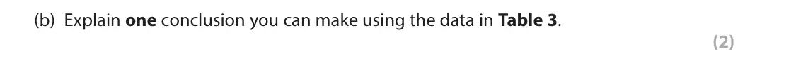 June 2024 Paper 3, question 2(b): Explain one conclusion you can make using the data in Table 3. (2) 2 Laptop versus longhand study Researchers wanted to investigate the effectiveness of differe