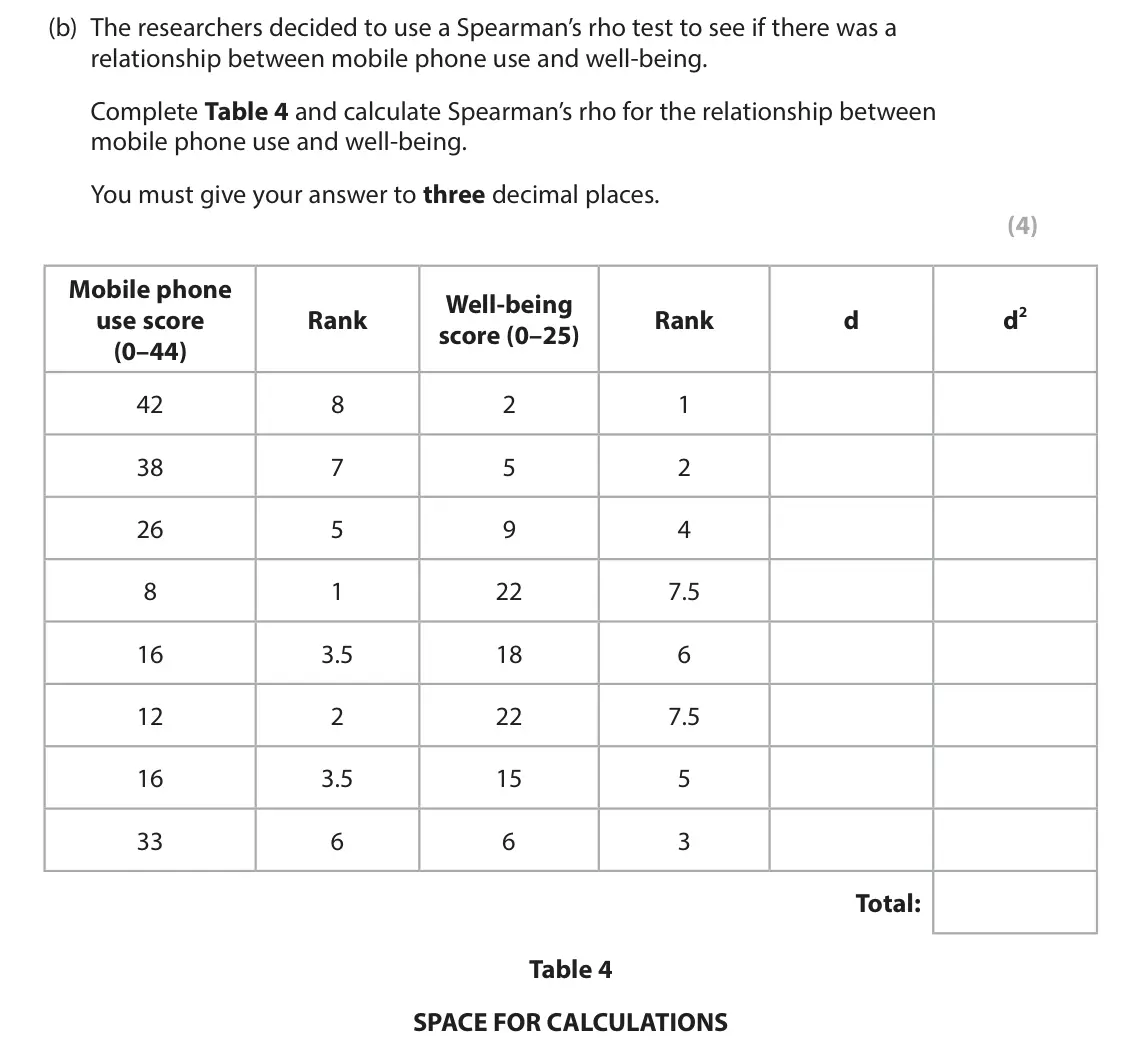 June 2025 Paper 3, question 2(b): The researchers decided to use a Spearman’s rho test to see if there was a relationship between mobile phone use and well-being. Complete Table 4 and calculate