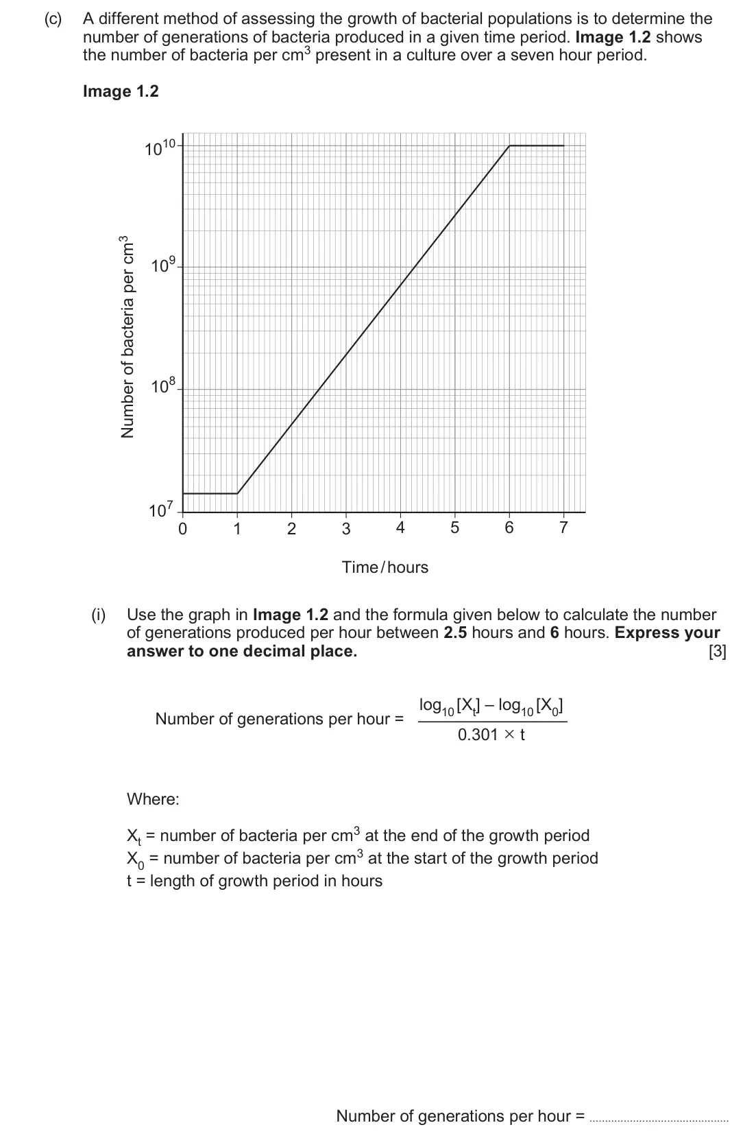 June 2022 Component 1, question 1(c)(i): Use the graph in Image 1.2 and the formula given below to calculate the number of generations produced per hour between 2.5 hours and 6 hours. Express your answ