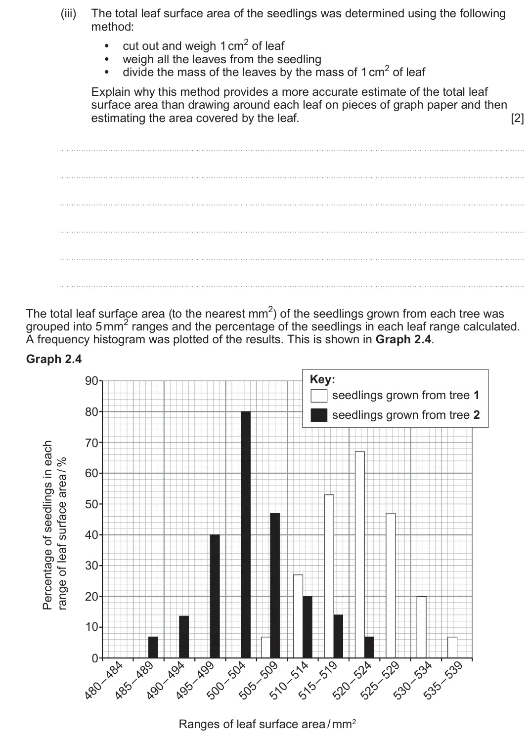 June 2023 Component 1, question 2(c)(iii): The total leaf surface area of the seedlings was determined using the following method: • cut out and weigh 1 cm2 of leaf • weigh all the leaves from the seedli