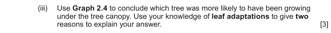 June 2023 Component 1, question 2(d)(iii): Use Graph 2.4 to conclude which tree was more likely to have been growing under the tree canopy. Use your knowledge of leaf adaptations to give two reasons to e