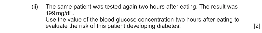 June 2023 Component 1, question 3(d)(ii): The same patient was tested again two hours after eating. The result was 199 mg/dL. Use the value of the blood glucose concentration two hours after eating to e