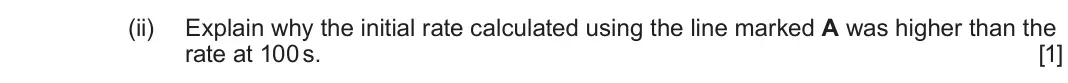 June 2024 Component 1, question 1(c)(ii): Explain why the initial rate calculated using the line marked A was higher than the rate at 100 s. [1]