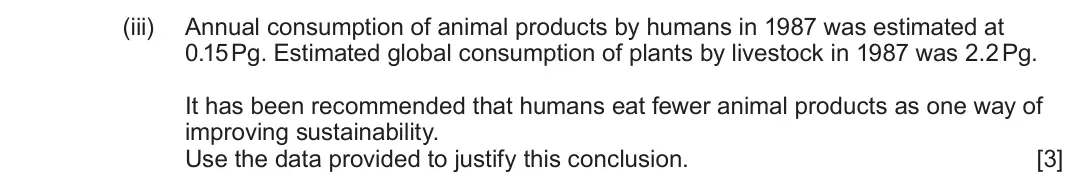 June 2024 Component 1, question 2(c)(iii): Annual consumption of animal products by humans in 1987 was estimated at 0.15 Pg. Estimated global consumption of plants by livestock in 1987 was 2.2 Pg. It has