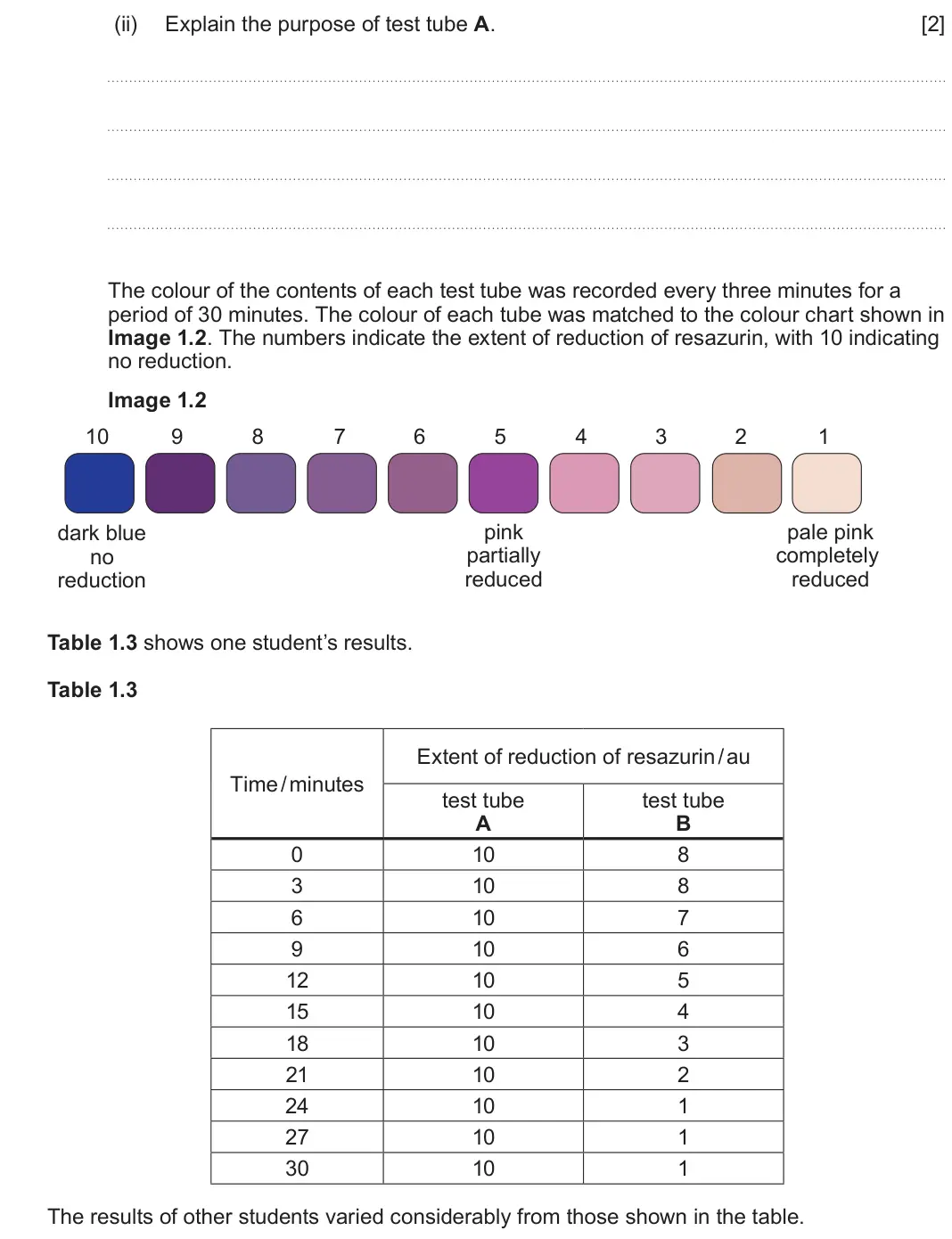 June 2025 Component 1, question 1(b)(ii): Explain the purpose of test tube A. [2] The colour of the contents of each test tube was recorded every three minutes for a period of 30 minutes. The colour of 