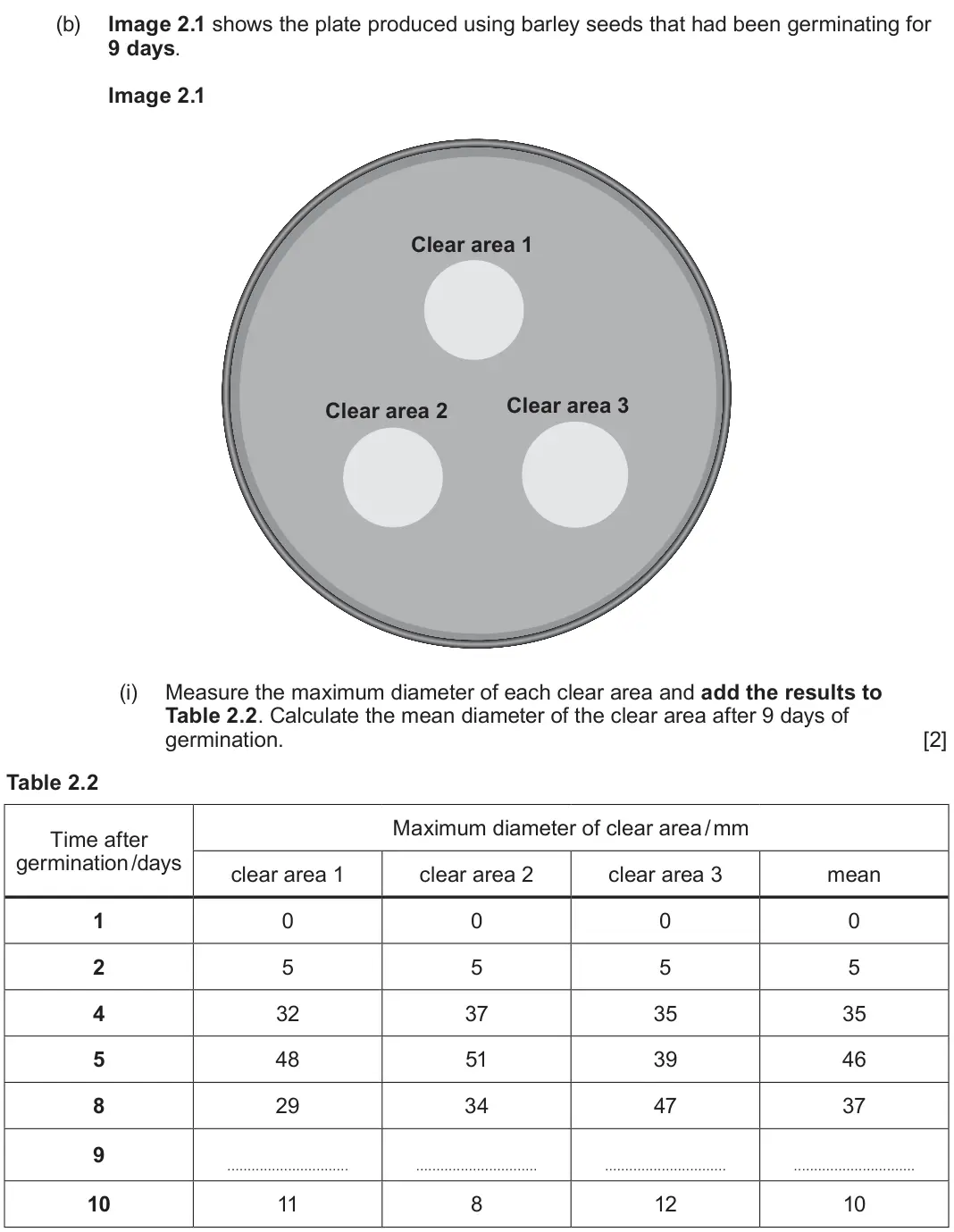 June 2022 Component 2, question 2(b)(i): Measure the maximum diameter of each clear area and add the results to Table 2.2. Calculate the mean diameter of the clear area after 9 days of germination. [2]