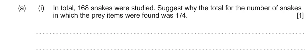 June 2023 Component 2, question 7(a)(i): In total, 168 snakes were studied. Suggest why the total for the number of snakes in which the prey items were found was 174. [1] 